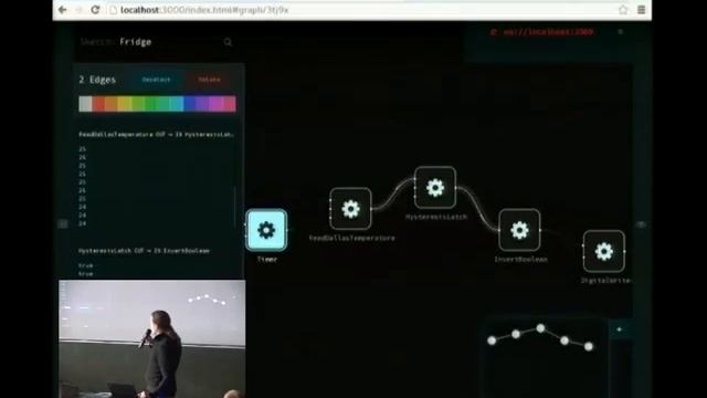 FOSDEM 2014 - Flowbased Programming For Heterogeneous Systems смотреть онлайн