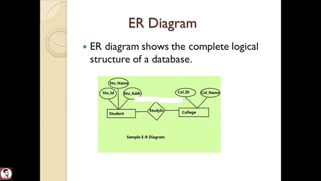 Entity Relationship Diagram (ER Diagram) in Tamil (DBMS Course in Tamil) [Class - 16] смотреть онлайн