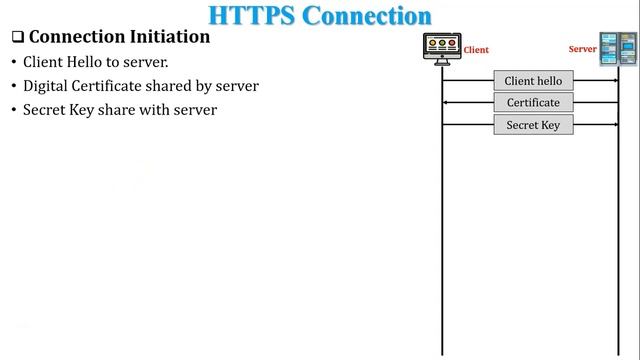 HTTPS | What is HTTPS | HTTPS Connection | Working of HTTPS | HTTP vs HTTPS | Purpose of HTTPS смотреть онлайн
