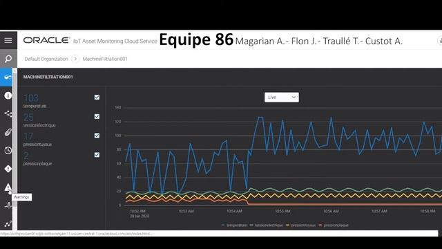 Projet Hussar Academy x Renault Digital x Oracle - Maintenance Prédictive Intelligence Artificielle смотреть онлайн