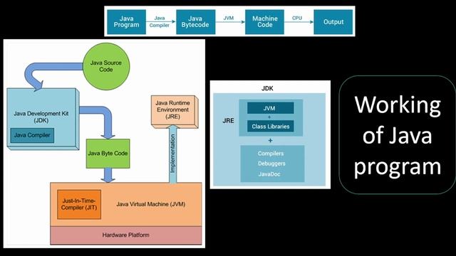 JAVA Full course | 1-introduction to Java смотреть онлайн