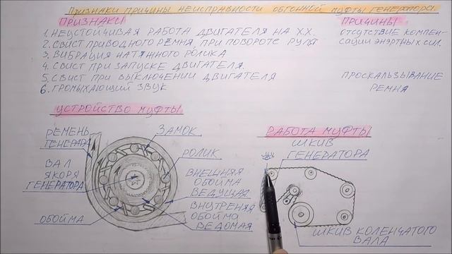 Обгонная муфта. Устройство обгонной муфты. Принцип работы и признаки неисправности обгонной муфты. смотреть онлайн