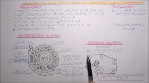 Обгонная муфта. Устройство обгонной муфты. Принцип работы и признаки неисправности обгонной муфты.