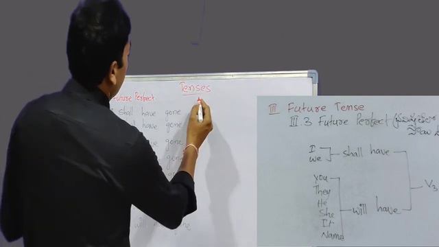 Spoken English|Learn english||Future tense|Future Perfect telugu || Day - 11 смотреть онлайн