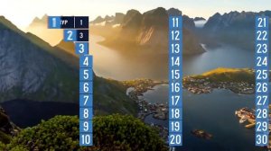 Сравниваем 30 Самых Развитых Стран Мира. Куда Лучше Свалить?