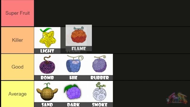 Best Devil Fruits In Fruit Battlegrounds [Tier List] UPDATED! смотреть онлайн