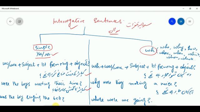 Past Continuous Tense with examples in Urdu Hindi |Past Progressive Tense Learn English Grammar смотреть онлайн