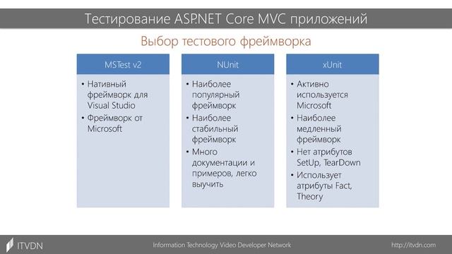 Тестирование ASP.NET Core MVC приложений ➤ Виды тестов и пирамида тестирования смотреть онлайн