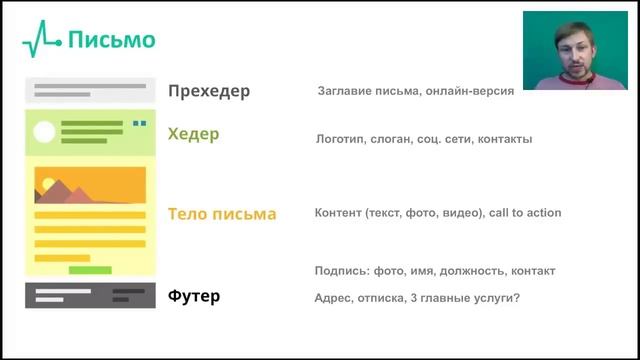 Александр Рысь: Продающая email рассылка смотреть онлайн