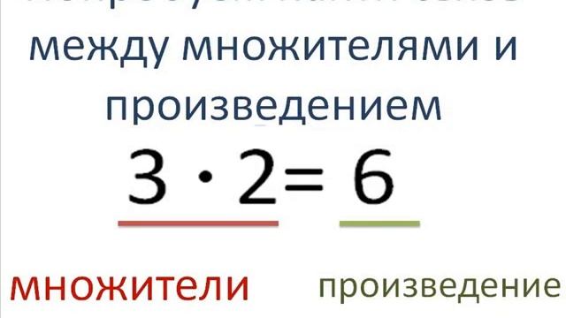 Связь между умножением и делением смотреть онлайн