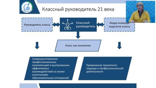 Заседание РМО классных руководителей смотреть онлайн