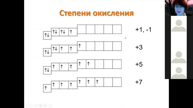 лекция 4 Галогены 3 смотреть онлайн