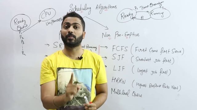 L-2.1: Process Scheduling Algorithms (Preemption Vs Non-Preemption) | CPU Scheduling in OS смотреть онлайн