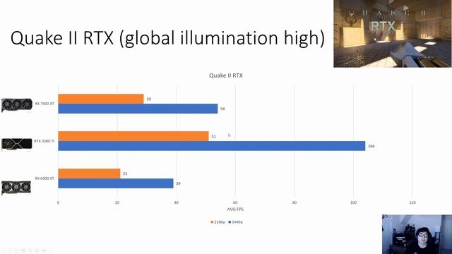 Radeon RX 7900 XT Raytracing Review