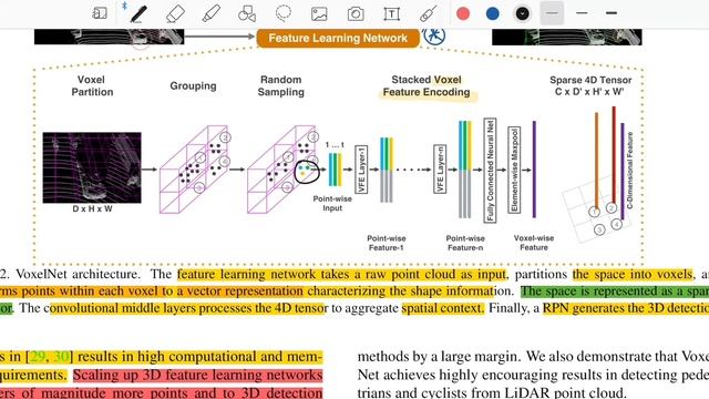 VoxelNet: End-to-End Learning for Point Cloud Based 3D Object (PAPER EXPLAINED) смотреть онлайн