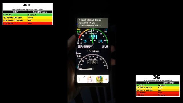 How To Check Mobile Network Signal Strength LTE Using Network Cell Info Lite