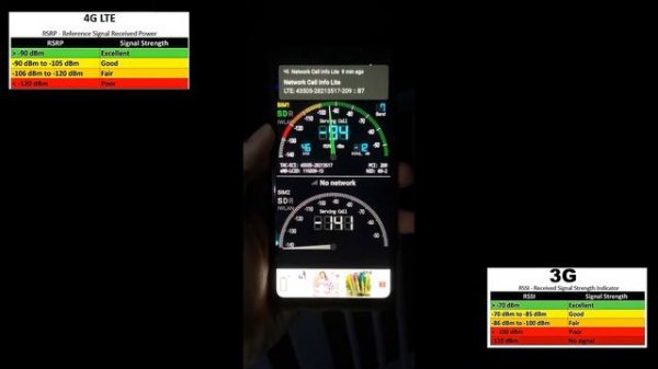 How to check mobile network Signal Strength LTE using network cell info lite
