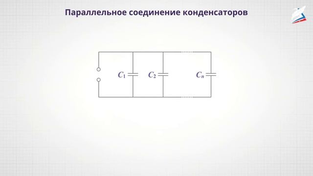 Электрическая ёмкость. Конденсатор смотреть онлайн