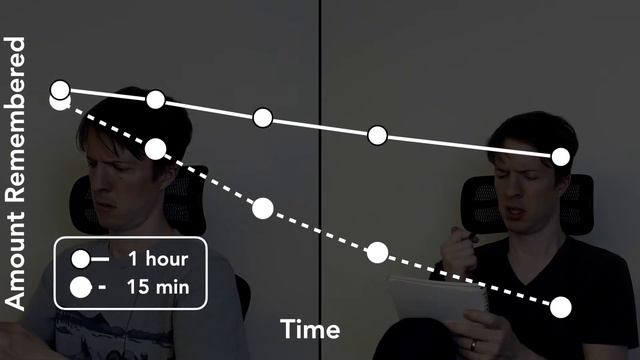 Can you learn in your sleep? смотреть онлайн