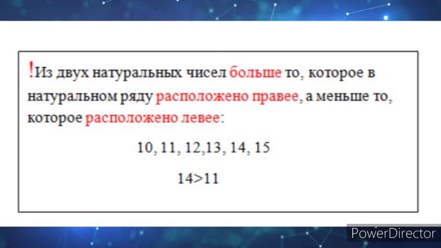 Математика. Сравнение чисел смотреть онлайн