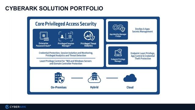 Centralize and Simplify Secrets Management for Red Hat OpenShift Container Environments смотреть онлайн