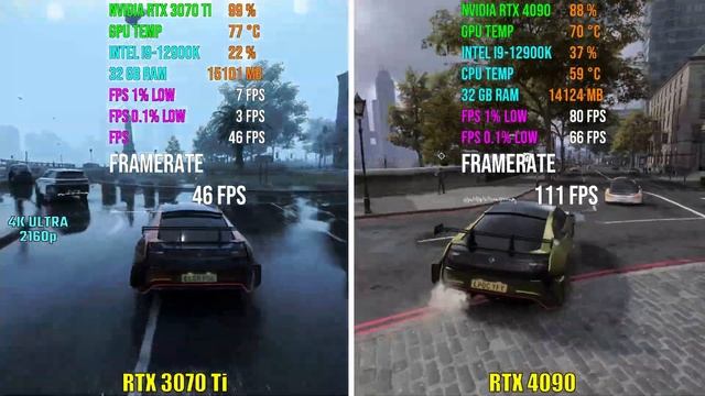 RTX 3070 Ti Vs RTX 4090 | Test In 7 Games