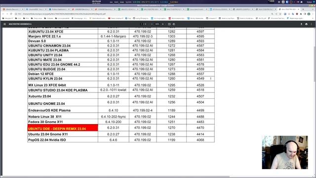 Benchmark 12 wersji Linuxa Ubuntu 23.04, łącznie z DDE. Geekbench 6 Unigine na 1600x i Nvidia 780 T смотреть онлайн