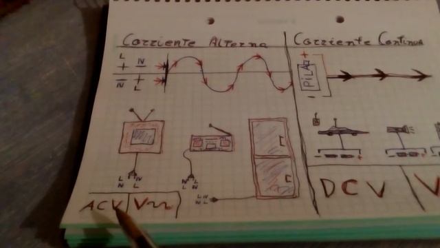 Como distinguir ACV o V~ de DCV o V== смотреть онлайн