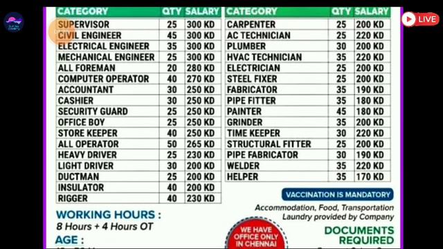 Kuwait Jobs 🇰🇼 2022 ¦¦ 30 Types Of Requirements ¦¦ 300 KD Basic Salary ¦¦ Gulf Job Academy смотреть онлайн
