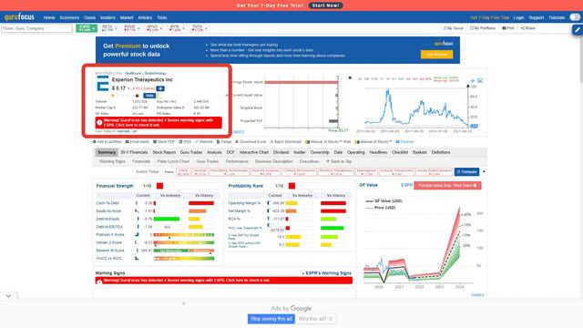 Esperion Therapeutics (ESPR) стоит ли покупать акции компании после доп. эмиссии? Какие перспективы