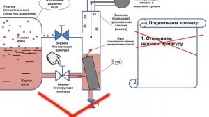 Буйковый уровнемер. Правила подключения/отключения технологической среды. Рубрика: «вопрос-ответ»