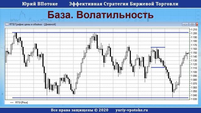 "Волатильность инструмента. Абсолютные значения и проценты". Видео № 4 нового видеокурса "База" смотреть онлайн