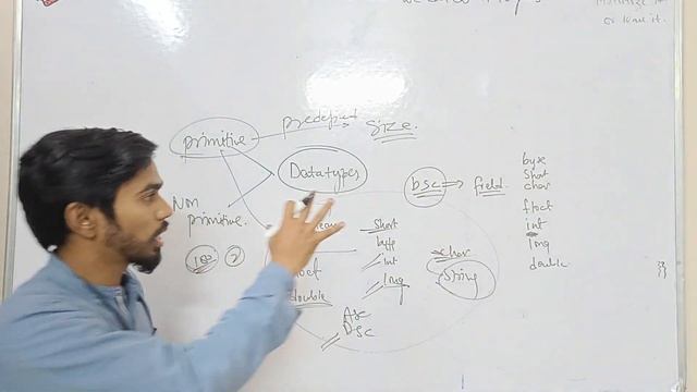 Data types in Java Size Computer Class 10 ICSE ISC Java Programming смотреть онлайн