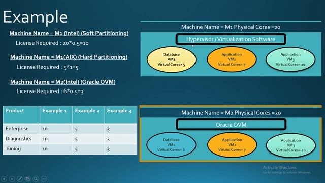 Oracle Database Licensing Basics (Part 1) смотреть онлайн