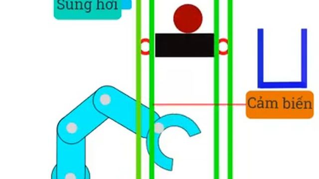 [2021-04-16] Node Red animation dùng khối SVG (Phú) смотреть онлайн