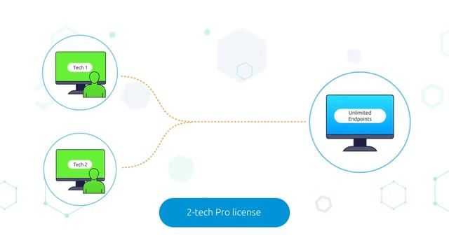 Remote Utilities License Types смотреть онлайн