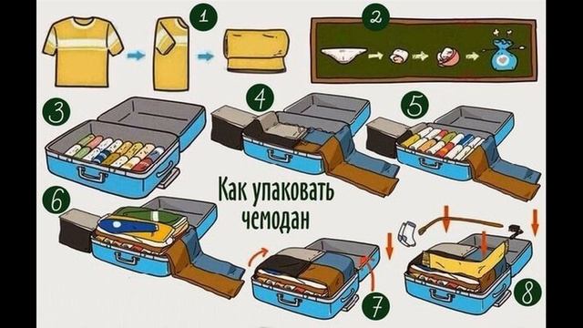 Как правильно собрать чемодан в дорогу ? смотреть онлайн