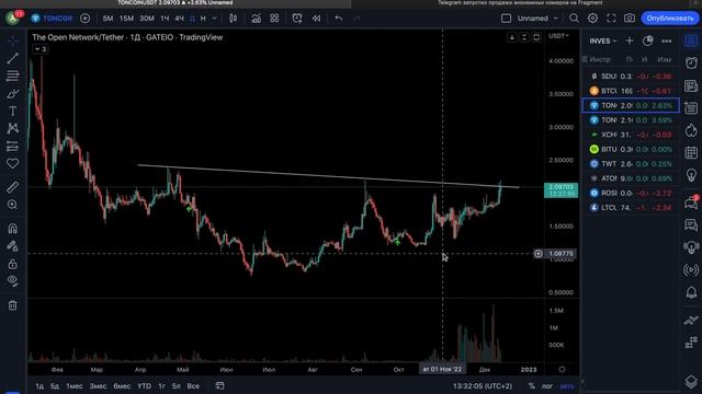 TON COIN ВСЕХ УДИВИТ!!! КАКАЯ ВЕРОЯТНОСТЬ ДАЛЬНЕЙШЕГО РОСТА??? смотреть онлайн