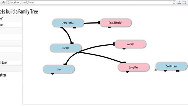 Build a family tree using jQuery смотреть онлайн