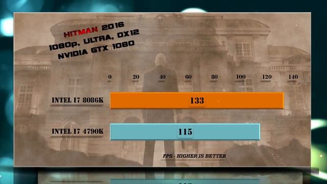 i7 8086K vs i7 4790K Benchmarks | Gaming Tests Review & Comparison смотреть онлайн