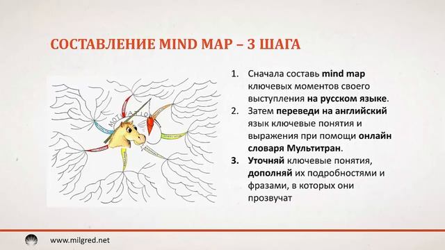 Пример использования ментальных карт (MIND MAP) для изучения английского смотреть онлайн