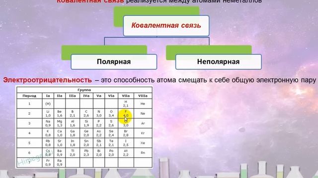 56. Типы химических связей. Ковалентная связь смотреть онлайн