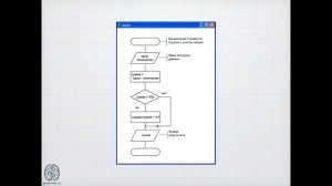 Основы программирования. Алгоритмы и блок-схемы. Урок 6 [GeekBrains]