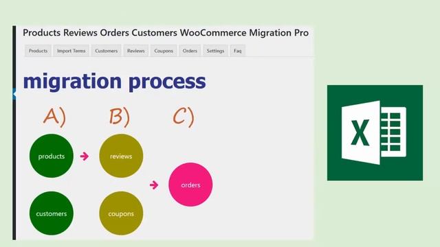 How to import WooCommerce Orders Customers Products with Excel for Store Migration? смотреть онлайн
