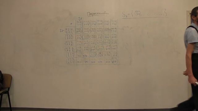 2015_11_30 - лекция А. В. Савватеева - Перестановки ч. 4/4 смотреть онлайн