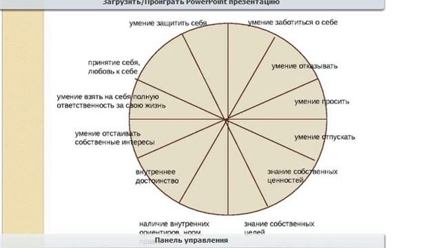 Как преодолеть внутренние барьеры и ограничения смотреть онлайн