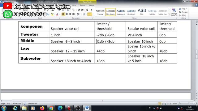 Tips Cara Setting limiter Compressor, Threshold, Ratio, Attack, Release, смотреть онлайн