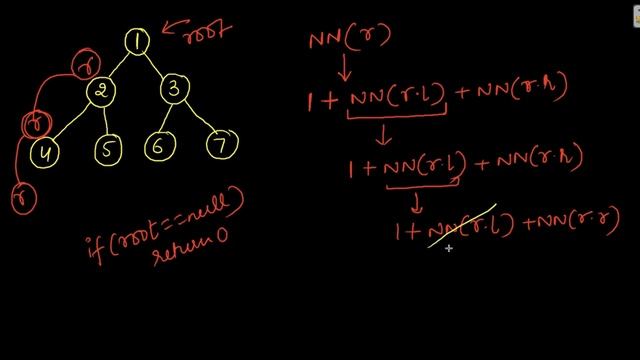 4. Number of Nodes in Binary Tree | Code Implementation | Interview Prep. | Binary Tree Tutorials смотреть онлайн