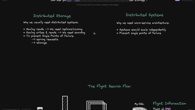 Airline Reservation System - Distributed Transactions, Serialisation, Linearisation, Consistency смотреть онлайн