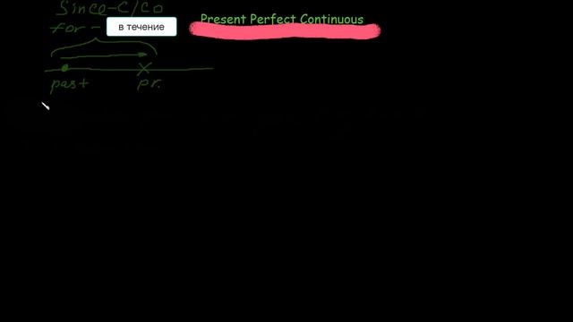 Present Perfect Continuous Tense | Learn English Grammar Online in Russian смотреть онлайн